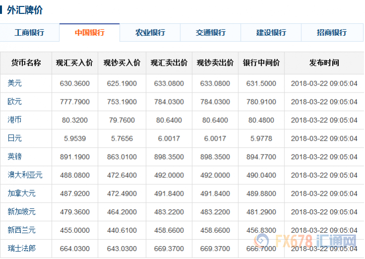 工商銀行外匯牌價(jià)最新動(dòng)態(tài)，科技重塑貨幣世界，外匯交易之旅全新體驗(yàn)